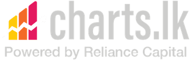Charts.lk